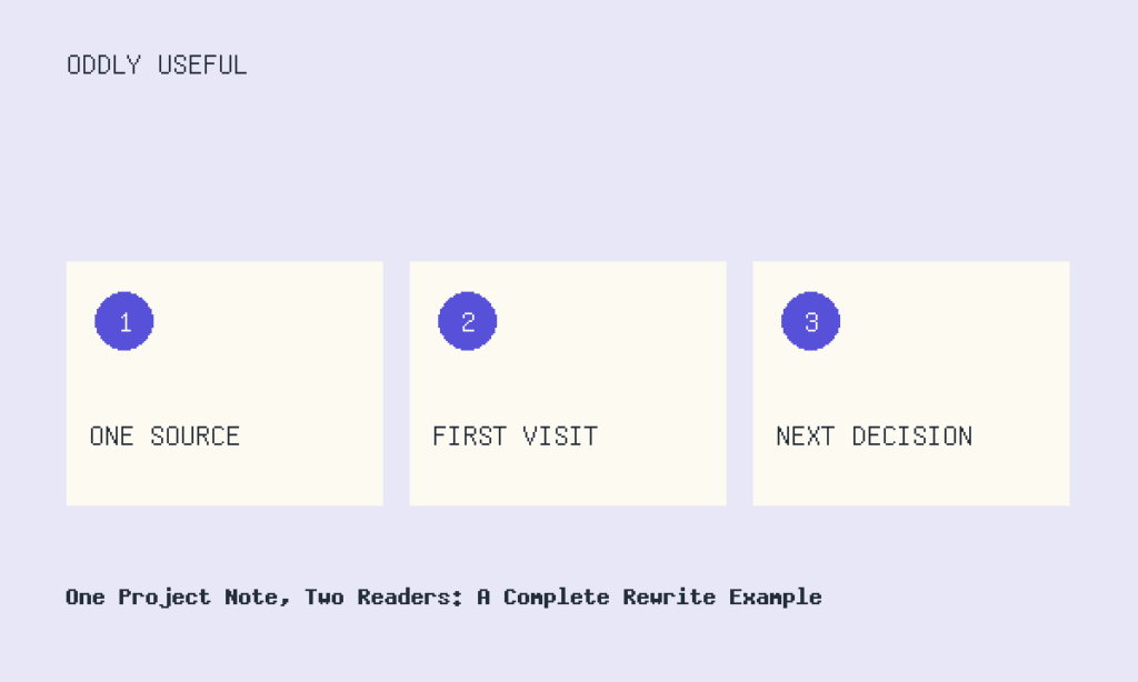 ONE SOURCE, FIRST VISIT, NEXT DECISION